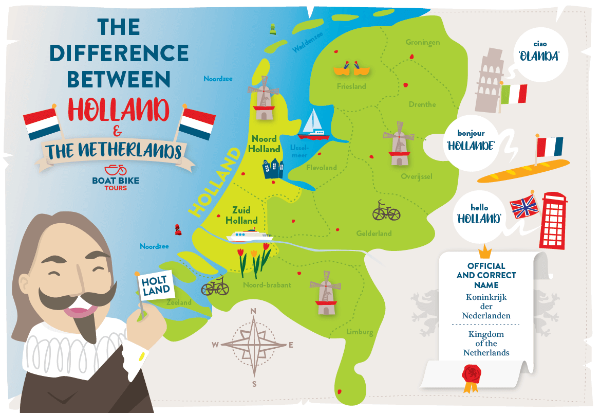The Difference Between Holland And The Netherlands